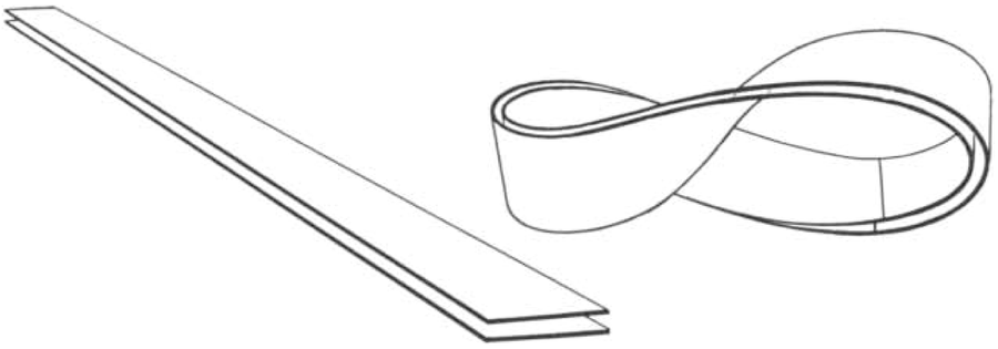 On the left is a schematic of one long thin strip of paper on top of another. On the right is a Möbius form, with a pair of lines running perpendicular to the curve indicating where the paper strip ends meet.