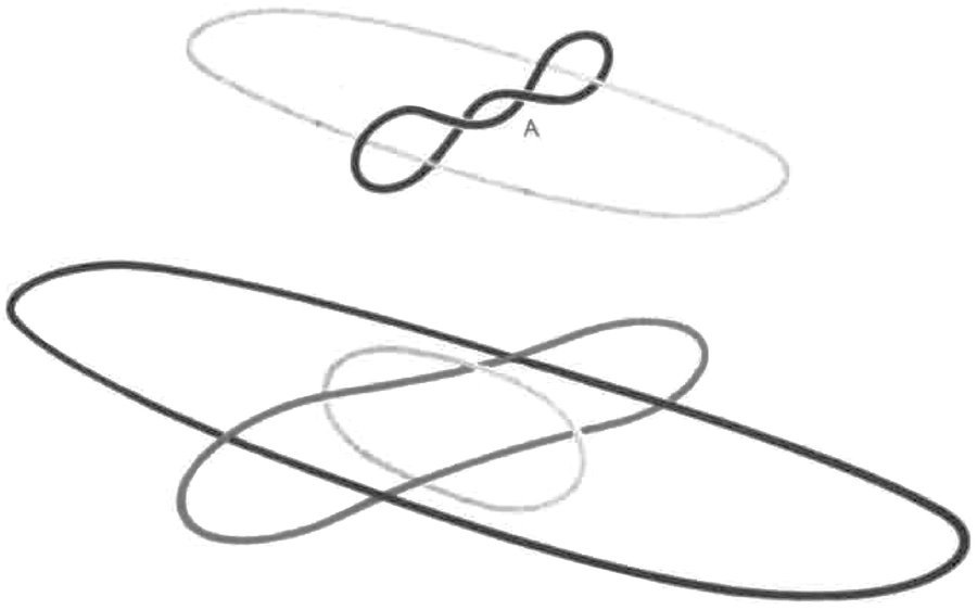 Two schematics are shown. One features two interconnected stringlike loops. The other features three interconnected stringlike loops.